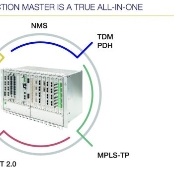 ConnectionMaster_TrueAllInOne_72dpi-1024x708